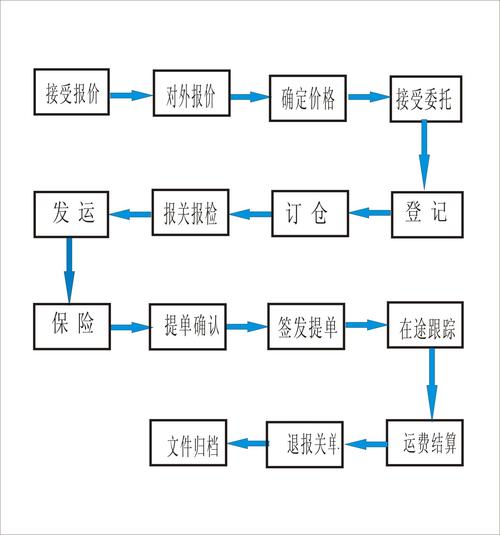 國內貨物運輸代理 物流鏈條中的高效樞紐